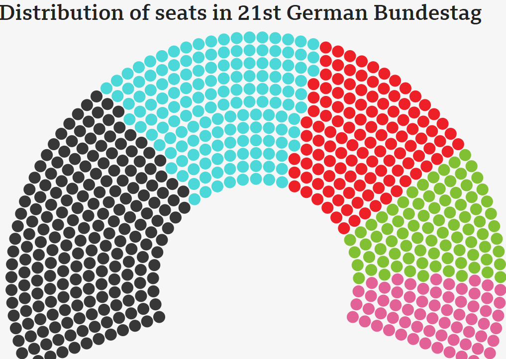 Merz Proclaims 'Germany is Back' After Finalizing Government Coalition